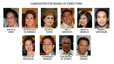 candidates all